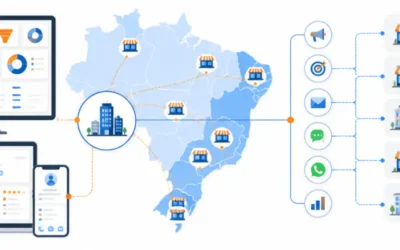 Automação de Marketing para Franquias: Como Padronizar Comunicação Local com Escala Nacional usando CRM e Workflows