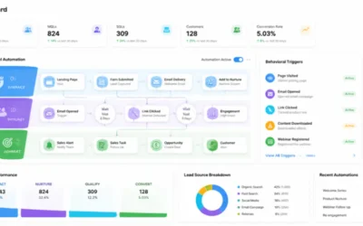 Automação de Marketing com CRM: Como Configurar Fluxos de Nutrição por Estágio do Funil para Reduzir Churn